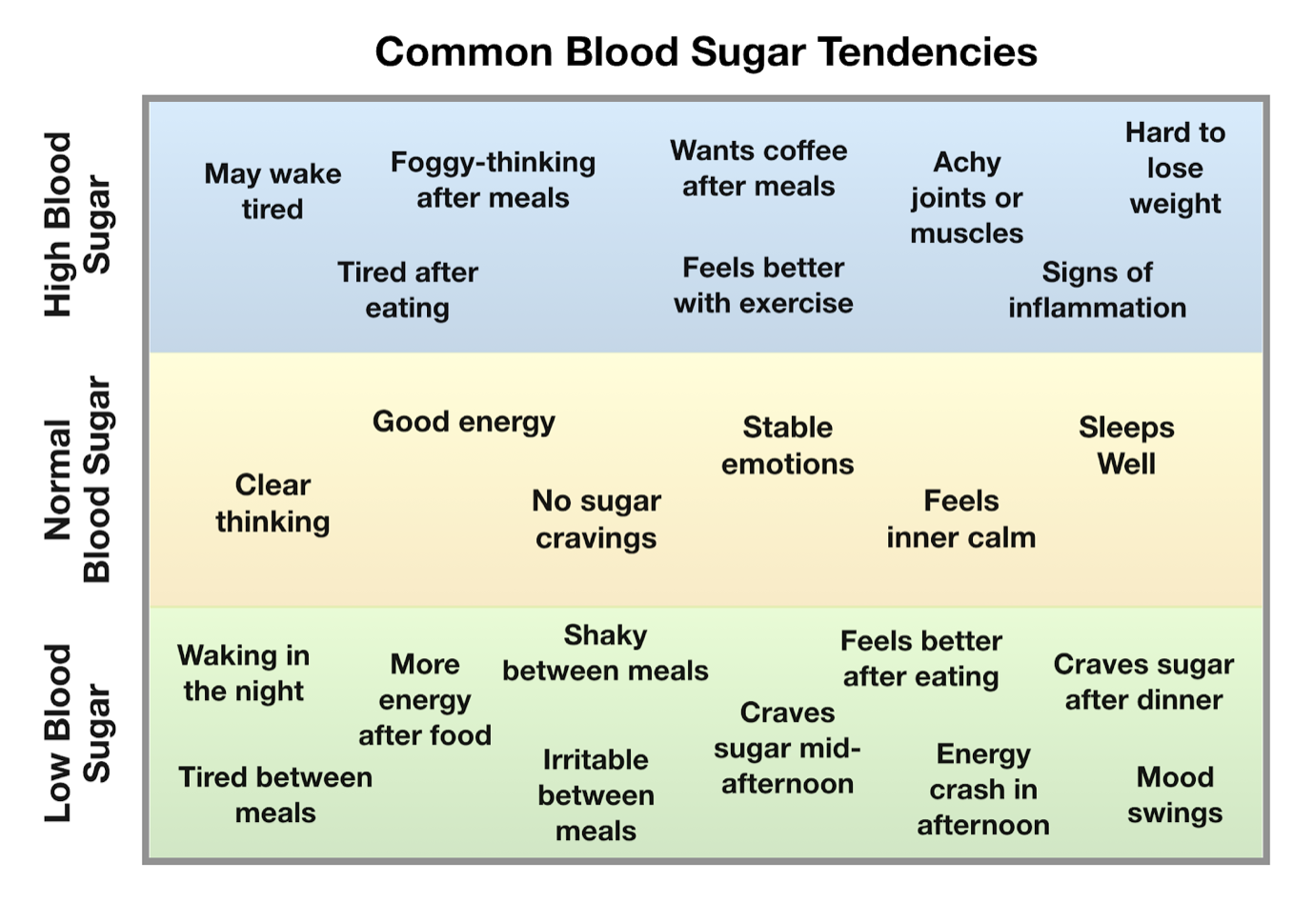 Approaches for managing sugar imbalances